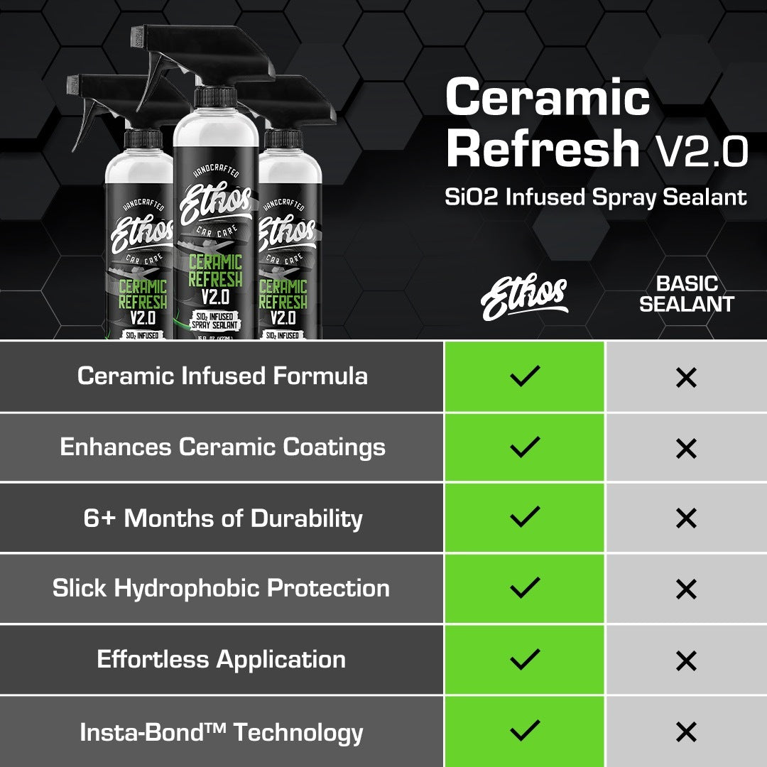 Ceramic Spray Sealant & Plush Microfibers