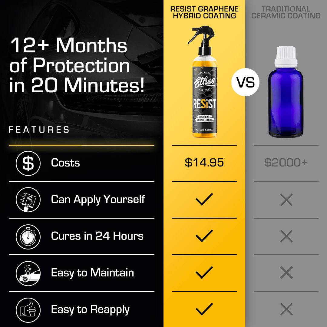 RESIST - Buy 2 Get 1 FREE!