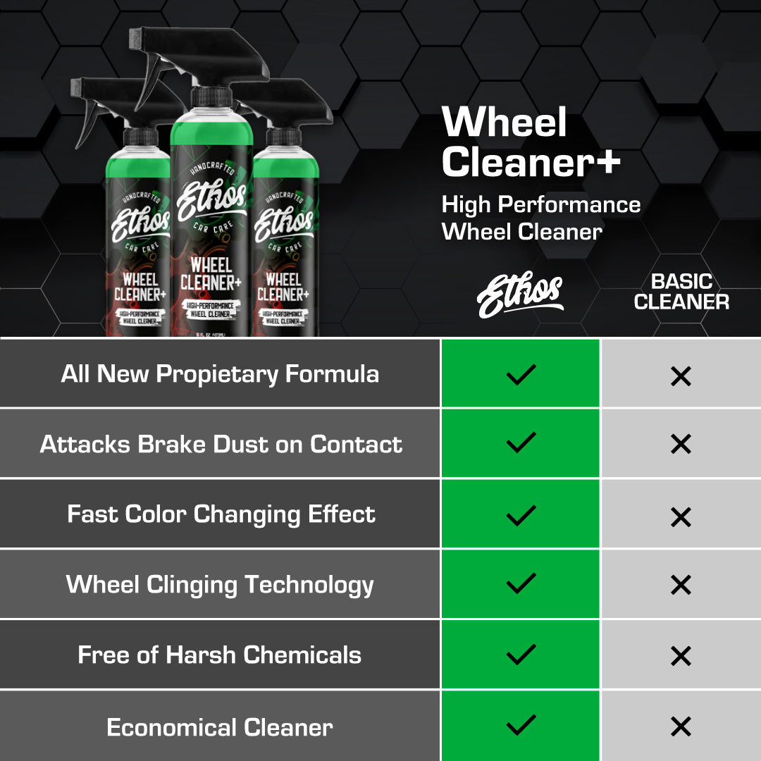 Wheel Cleaner+ - Brake Dust Remover