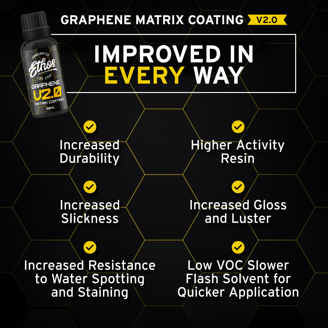 Graphene Coating V2 & EZ Glass Coating Kit