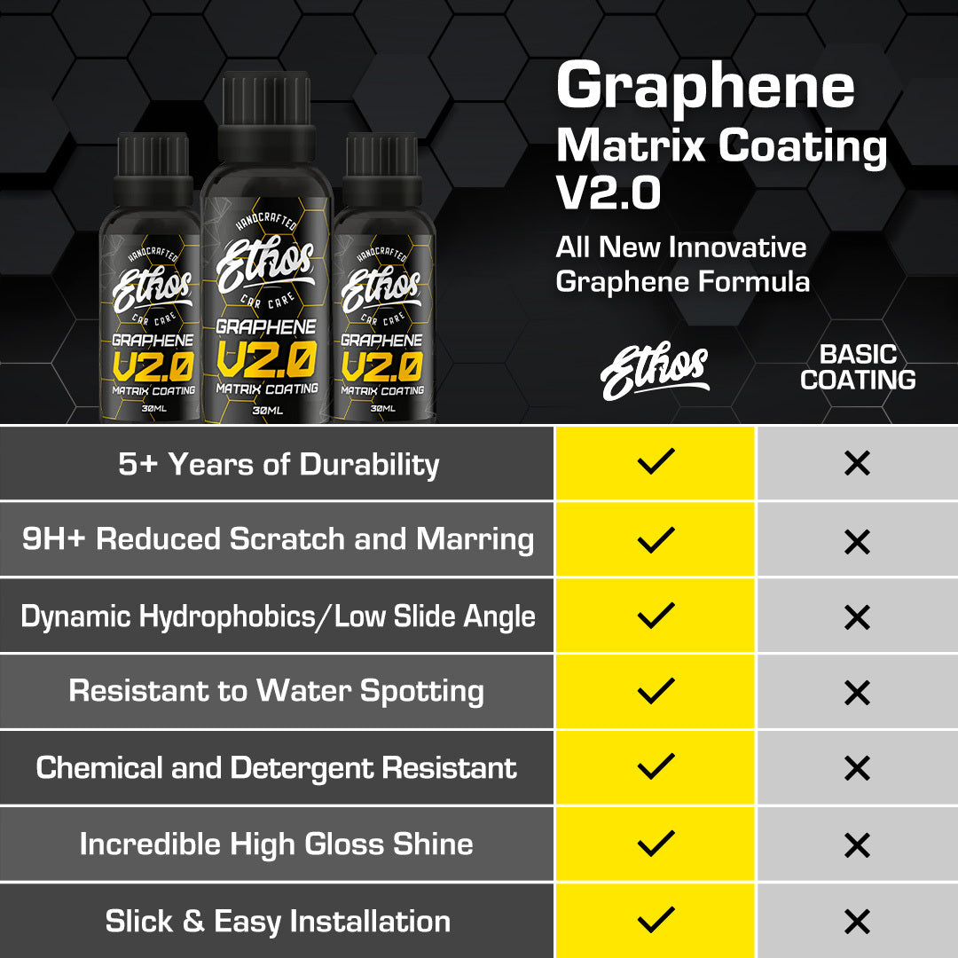 Graphene Matrix Coating V2.0