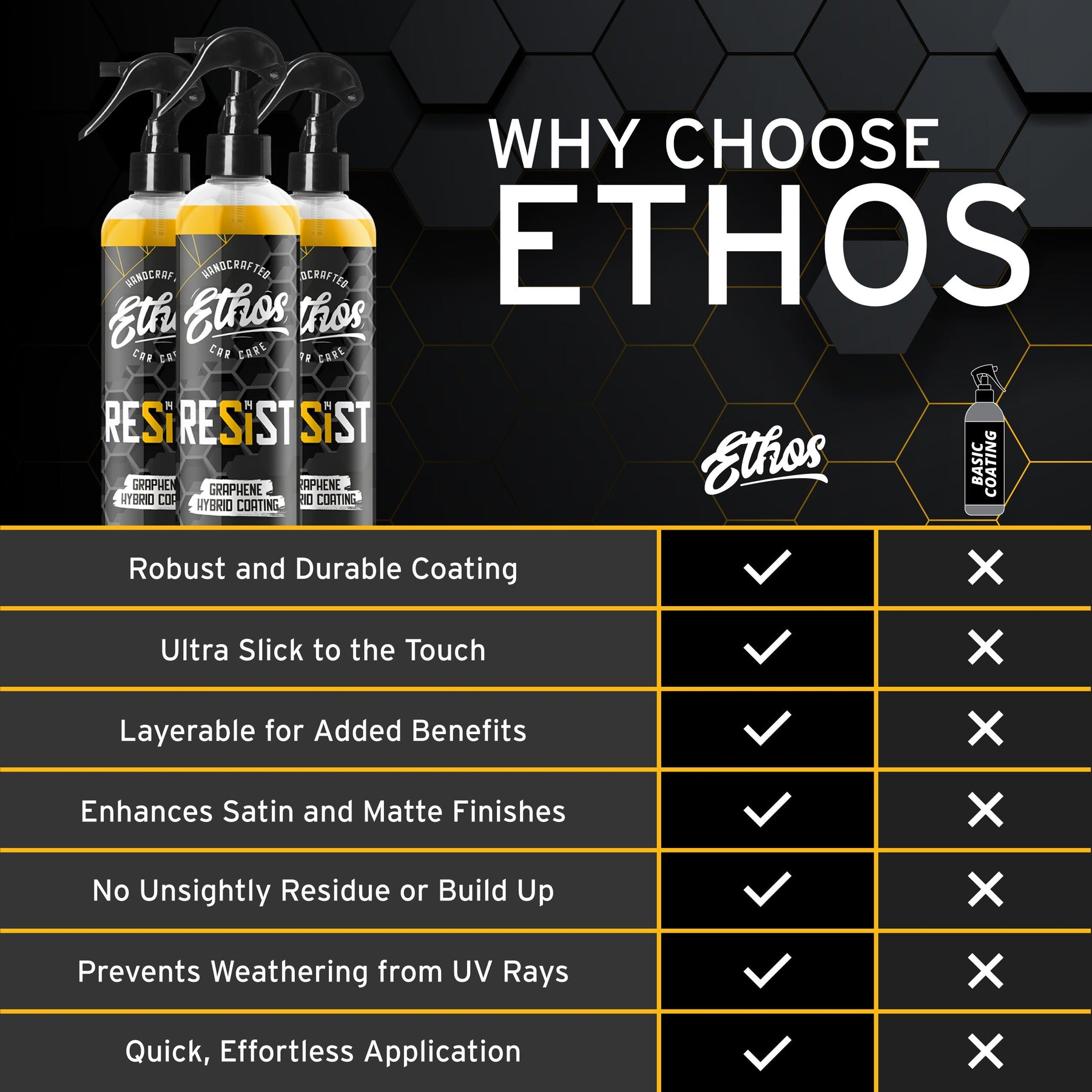 RESIST Graphene Spray & Plush Microfibers