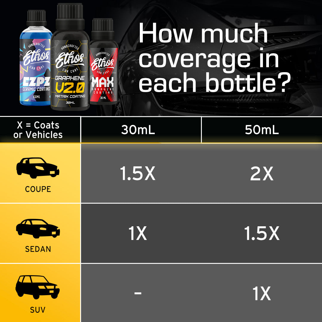 MAX Graphene Coating - Heavy Duty Protection