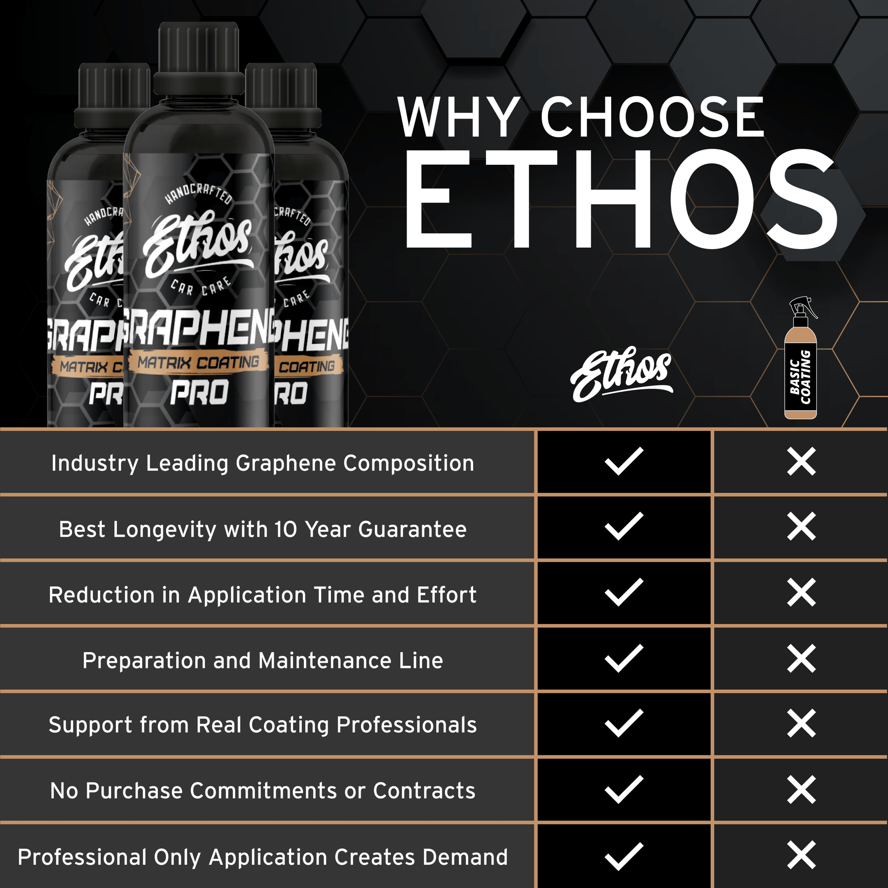 Graphene Coating PRO V2.0 - 10 Year Warranty