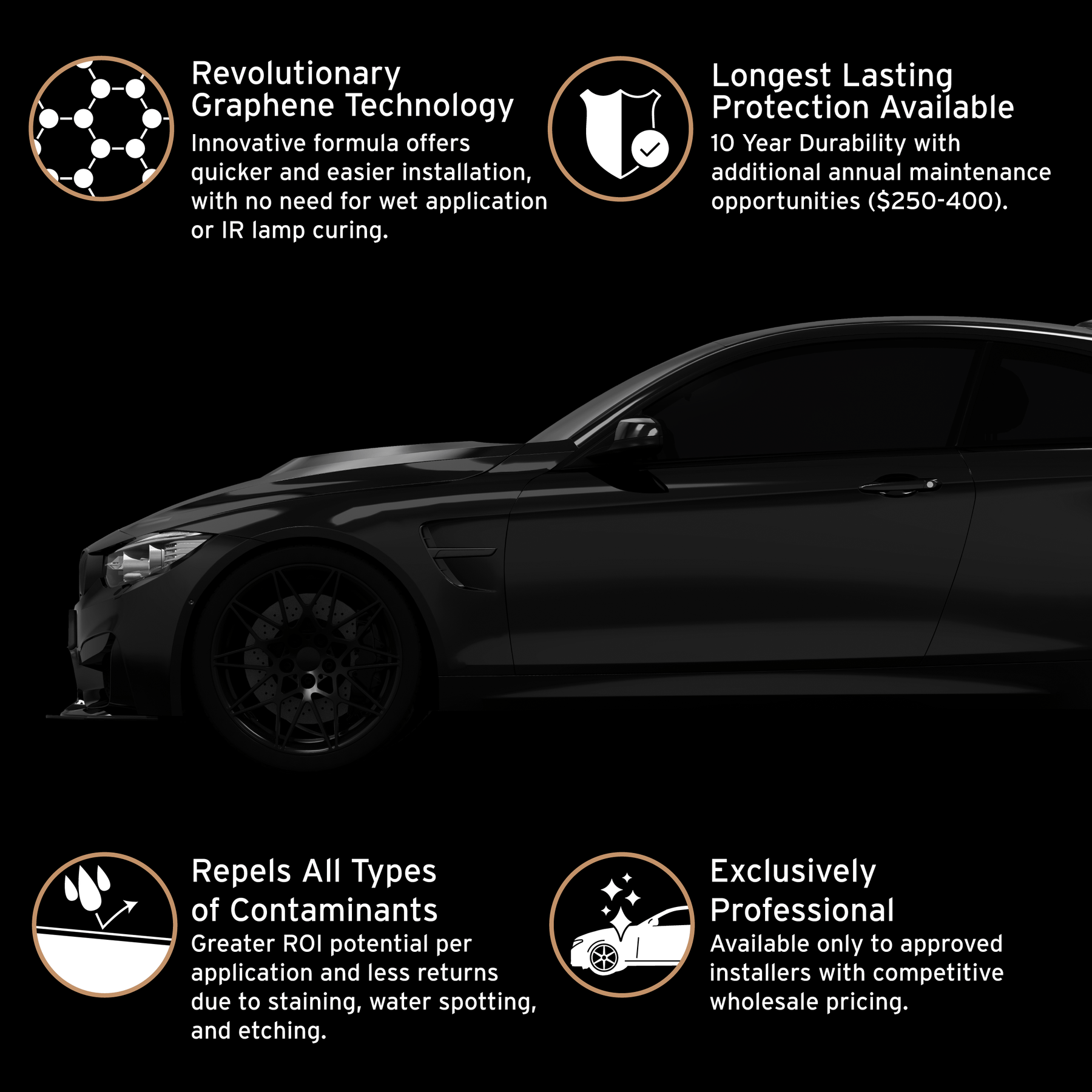 Graphene Coating PRO V2.0 - 10 Year Warranty