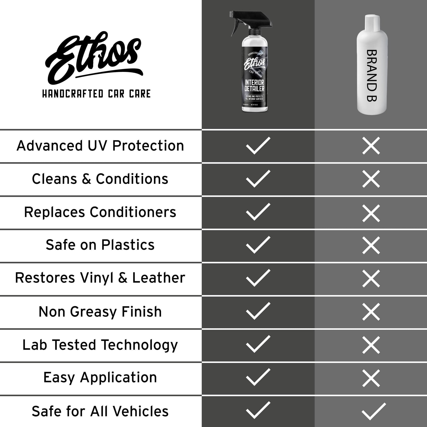 ethos_interior_cleaner_detailer_protectant_comparison