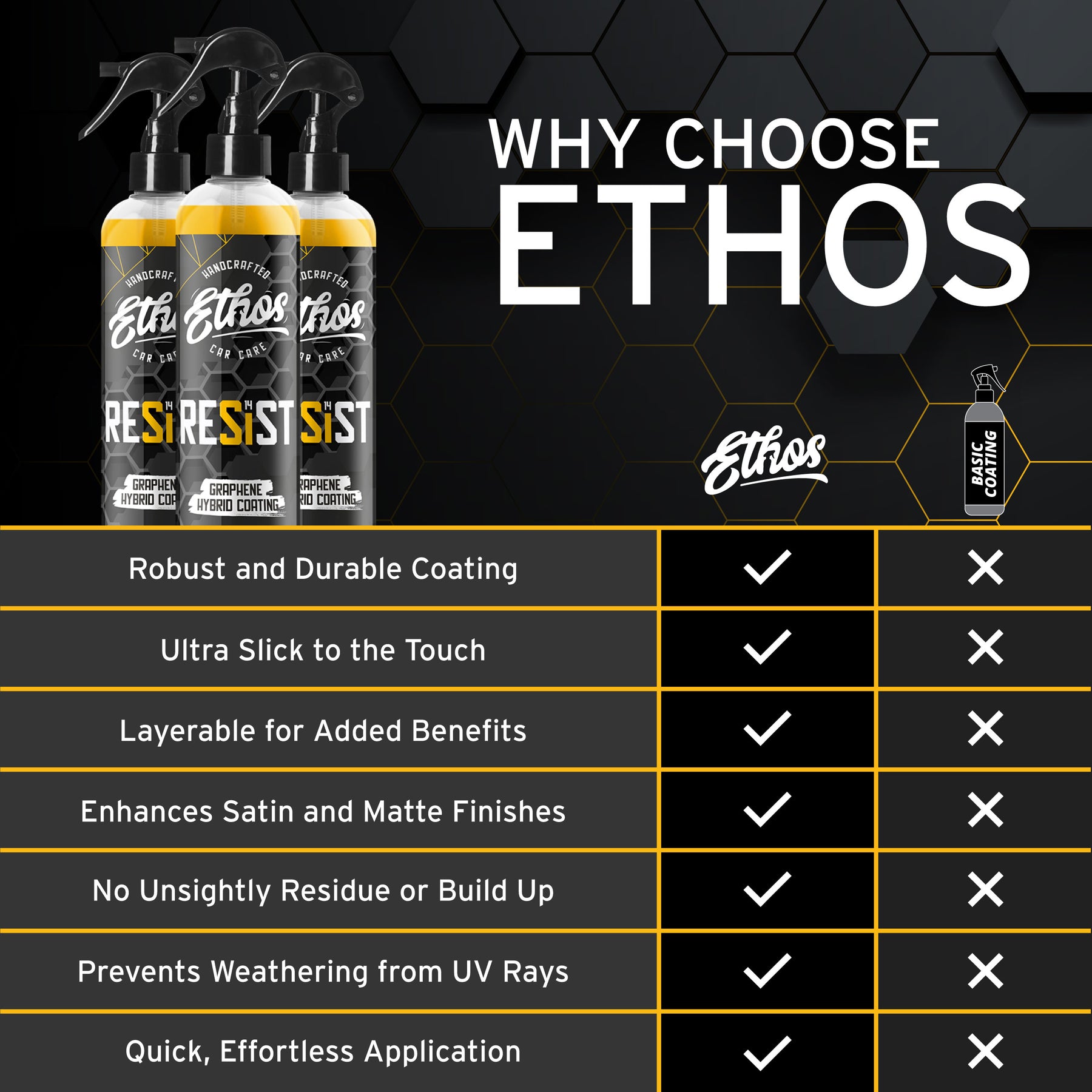 RESIST - Graphene Spray Coating
