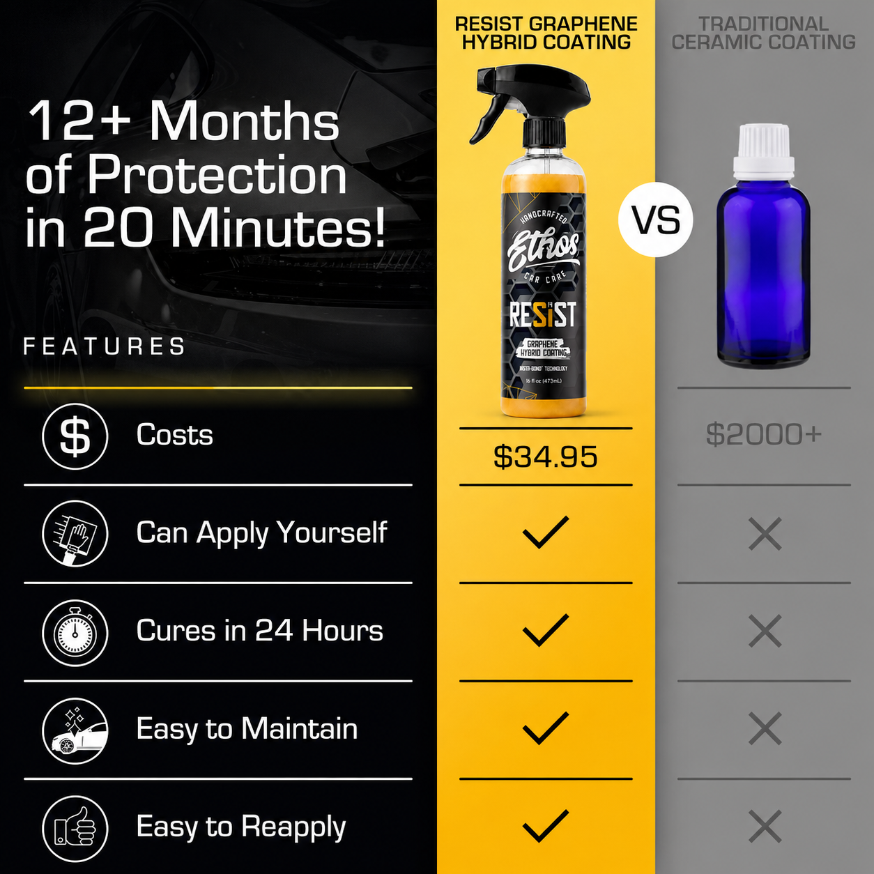 RESIST - Graphene Spray Coating