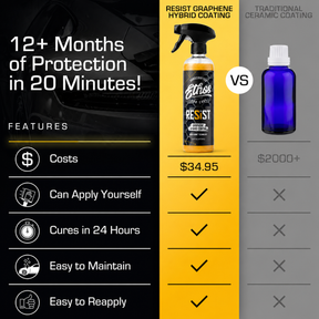 RESIST - Graphene Spray Coating