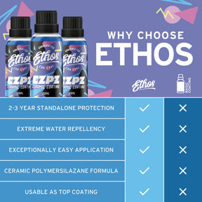 EZPZ - Ceramic Coating 30ML Kit