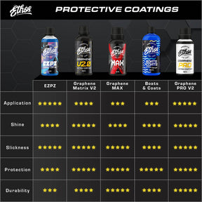 Boats & Coats - Marine Coating