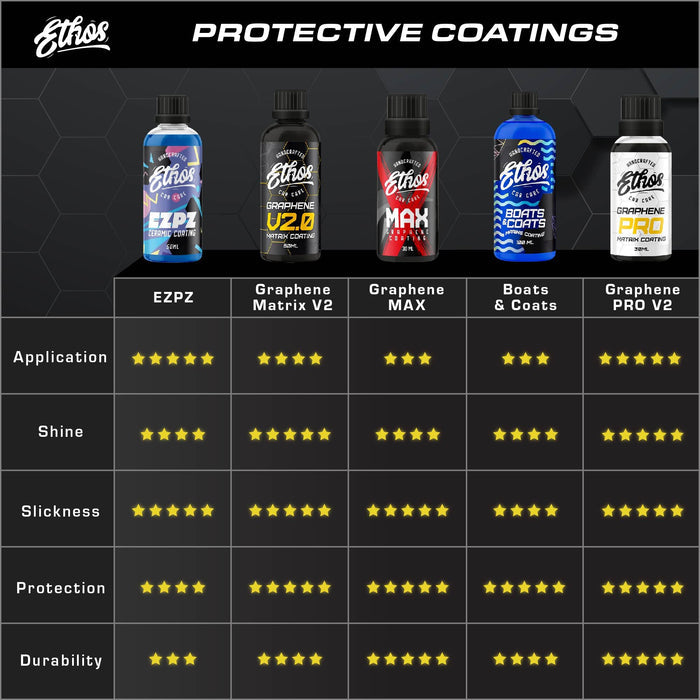 Graphene Matrix Coating V2.0