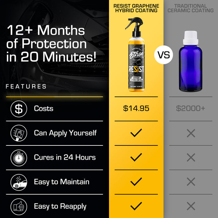 RESIST - Graphene Spray Coating
