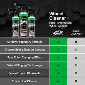 Wheel Cleaner - Brake Dust Cleaner