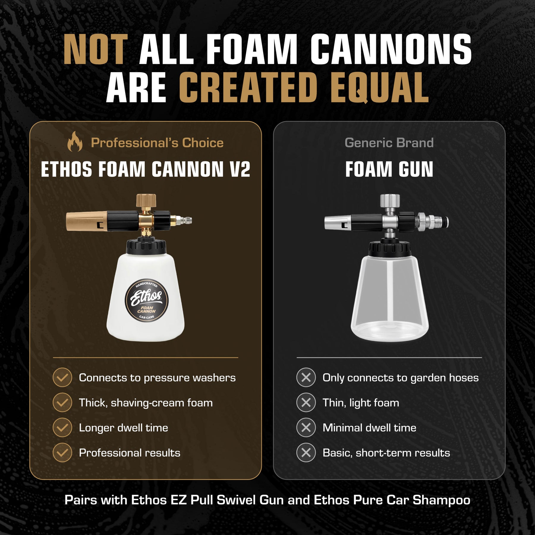 Foam Cannon Pro V2 - For Pressure Washer