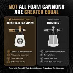 Foam Cannon Pro V2 - For Pressure Washer