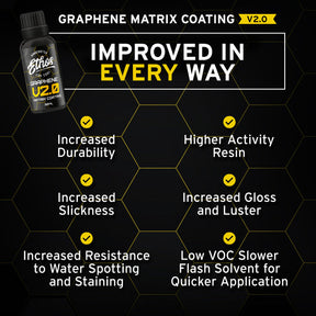 Graphene Coating V2 & EZ Glass Coating Kit