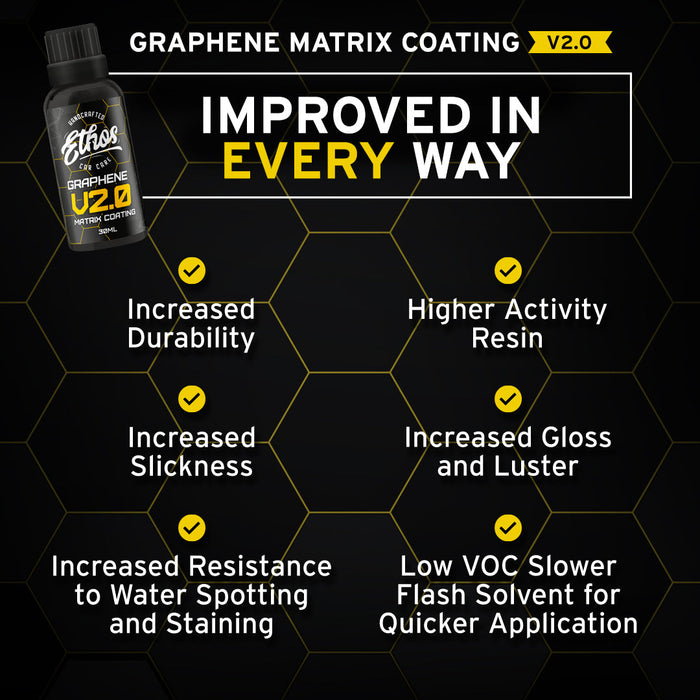 Graphene Coating V2 & EZ Glass Coating Kit