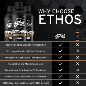 Graphene Coating PRO V2.0 - 10 Year Warranty