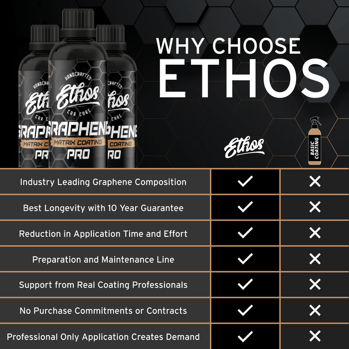 Graphene Coating PRO V2.0 - 10 Year Warranty