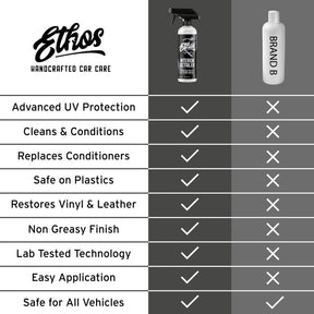 ethos_interior_cleaner_detailer_protectant_comparison