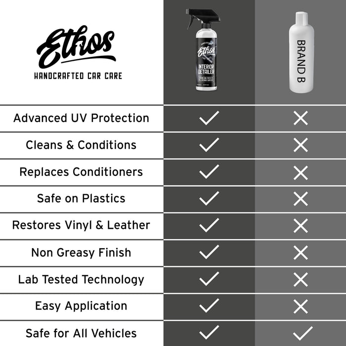 ethos_interior_cleaner_detailer_protectant_comparison