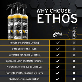 RESIST - Graphene Spray Coating
