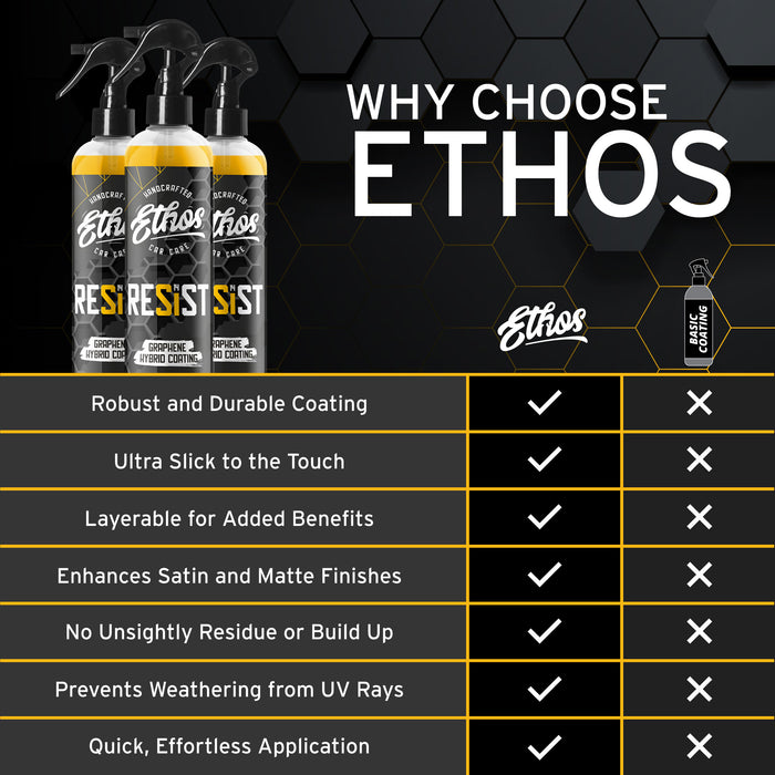 RESIST - Graphene Spray Coating