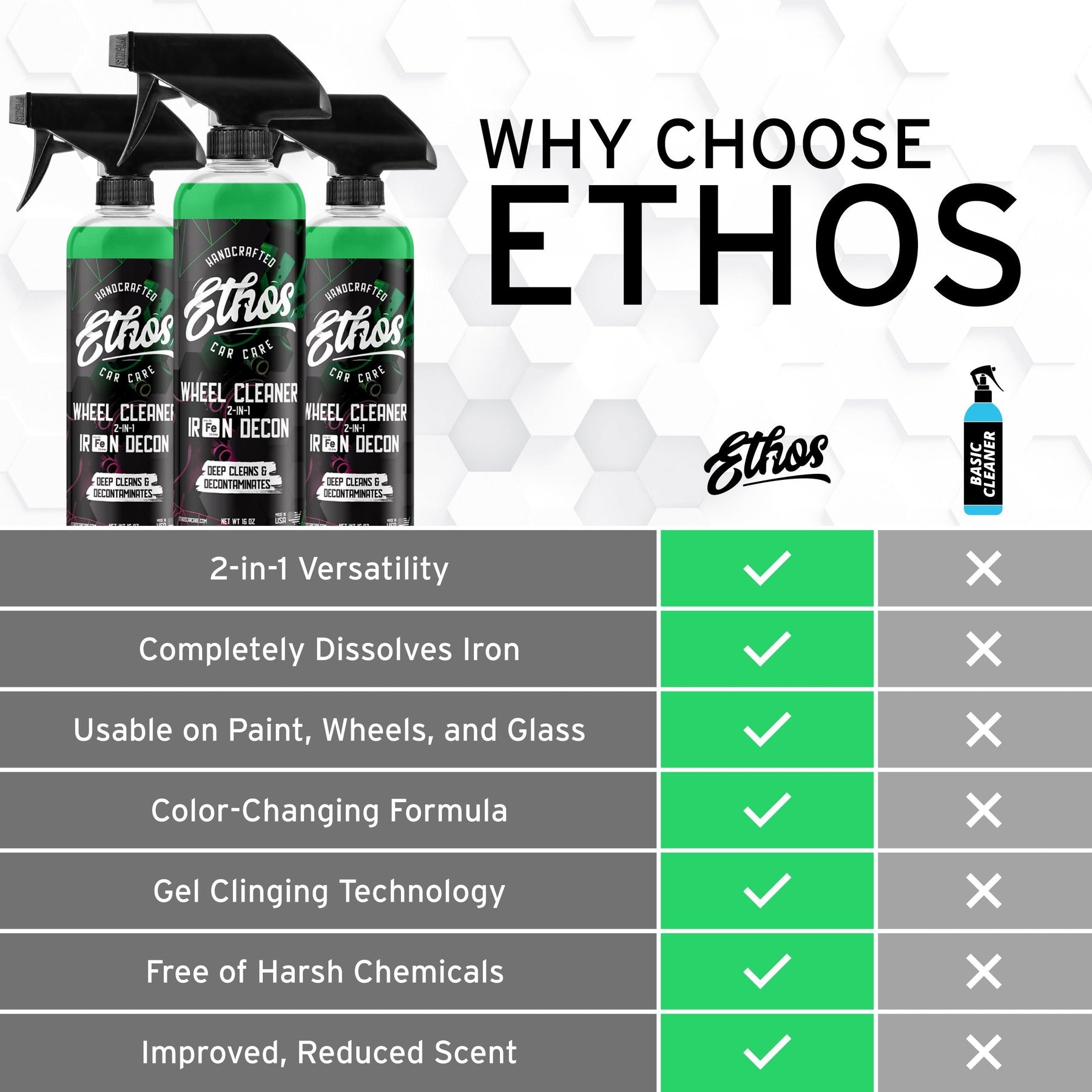 ethos_wheel_cleaner_iron_fallout_remover_comparison