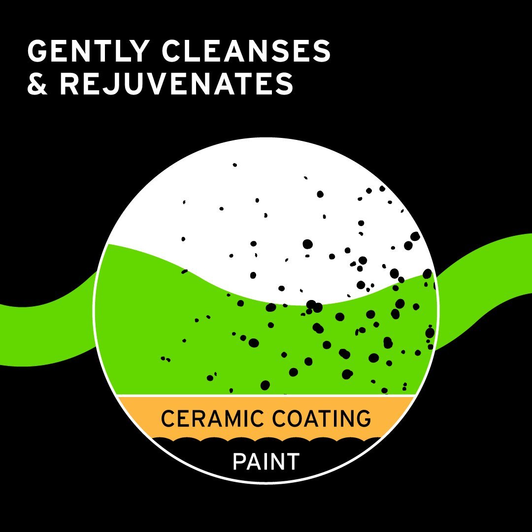 Ceramic Shampoo - Ethos Car Care