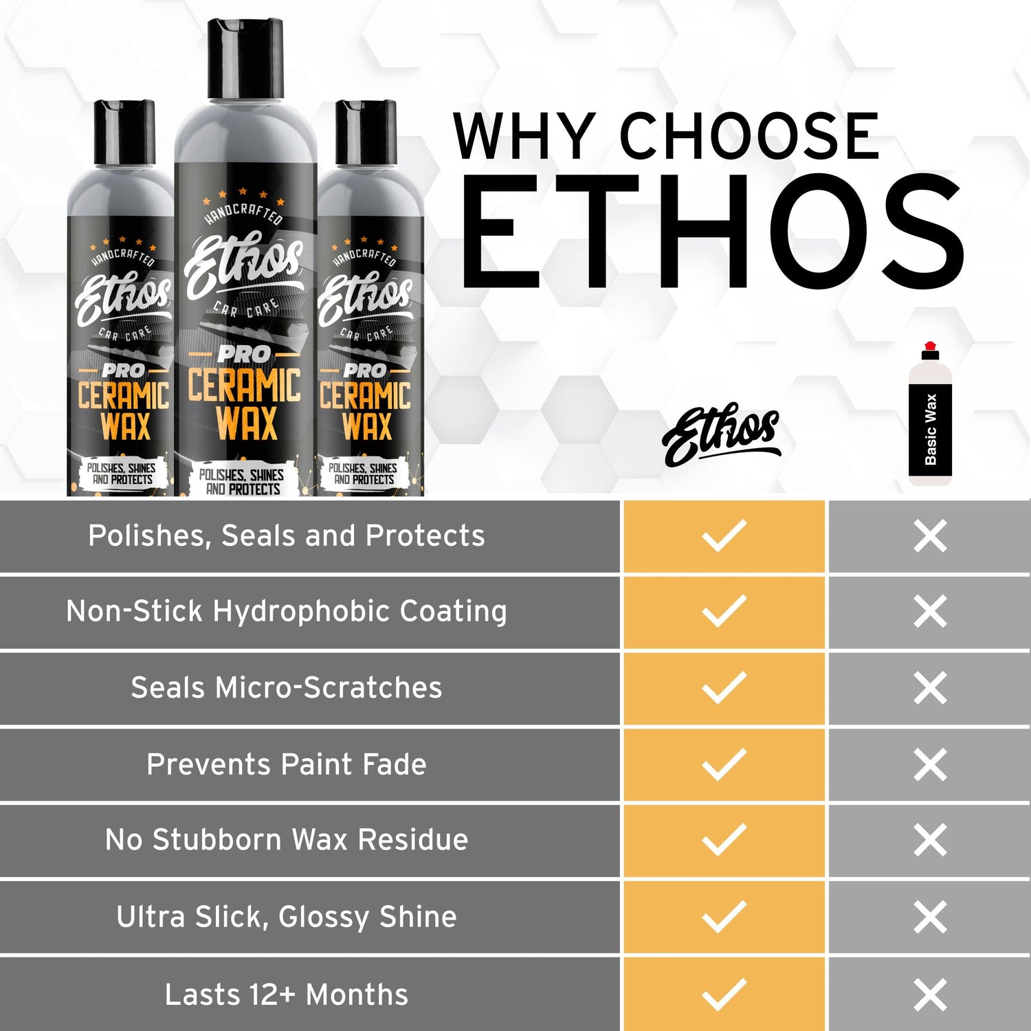Ethos Ceramic Wash and Wax Wash and Protect Bundle