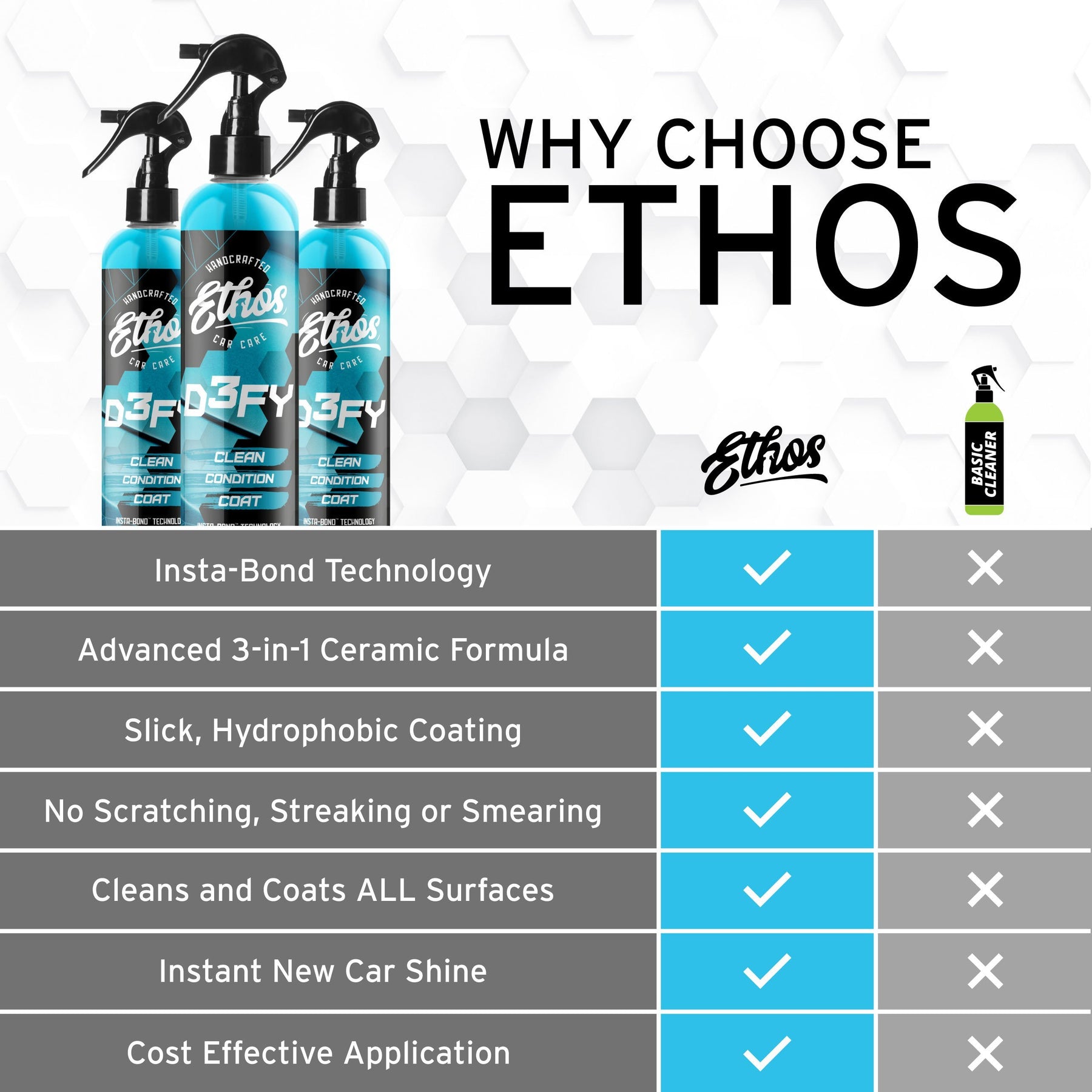 Product Overview: Ethos Pro Shine Ceramic Detail Spray – Ask a Pro Blog